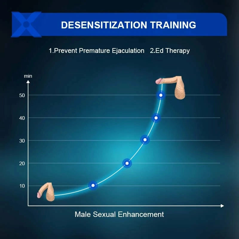XG2 - Dual-Motor Eichel-Trainer mit Stimulations-Schweif – Premium Penis-Vibrator